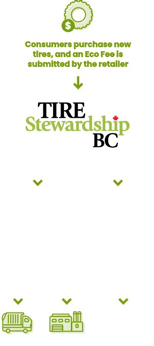 bc retailer hub.
